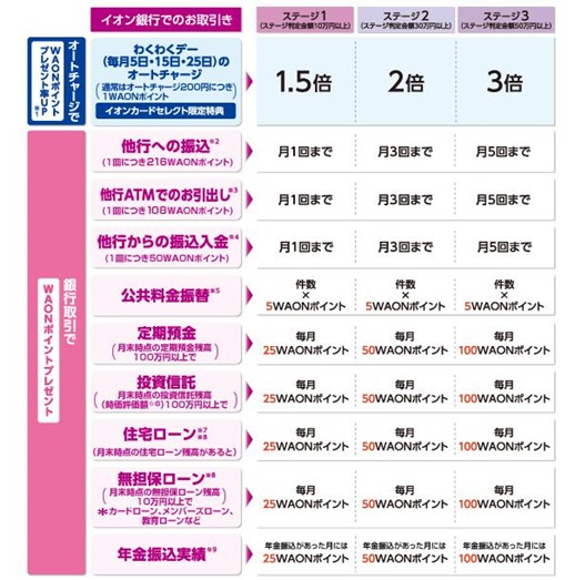 aion-tokutenn aion-tokutenn