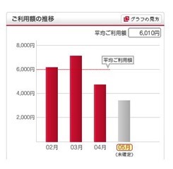 格安SIM時の中古スマホ選び、ここに注意